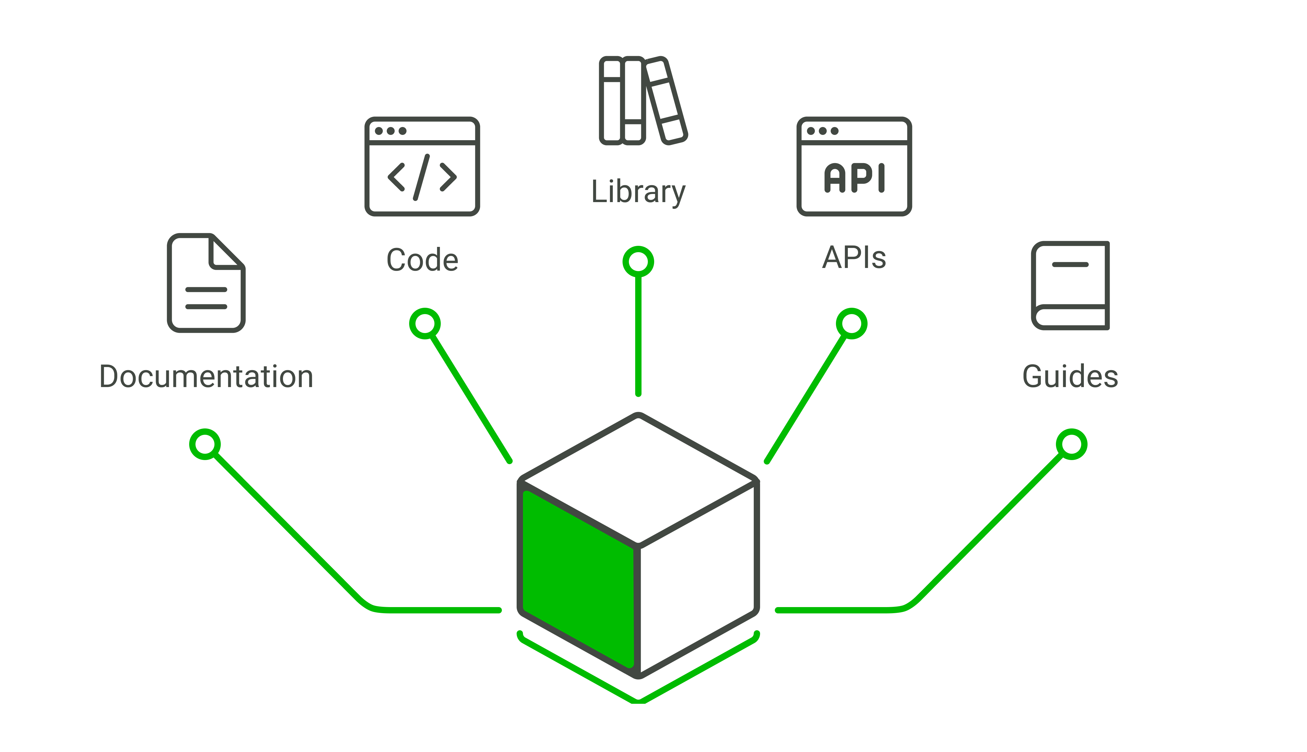 Application Development Kit