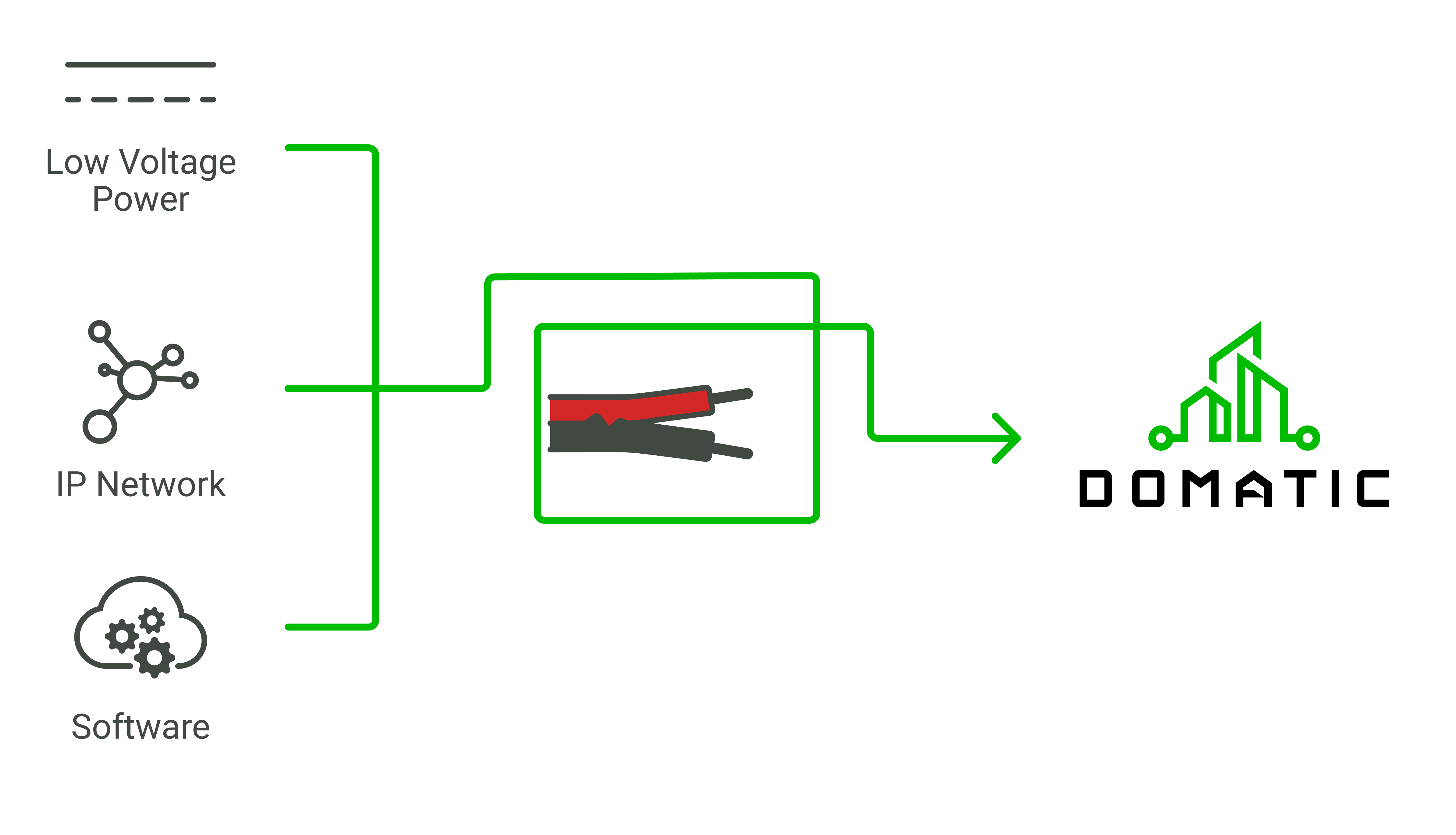 Low-Voltage DC Bus