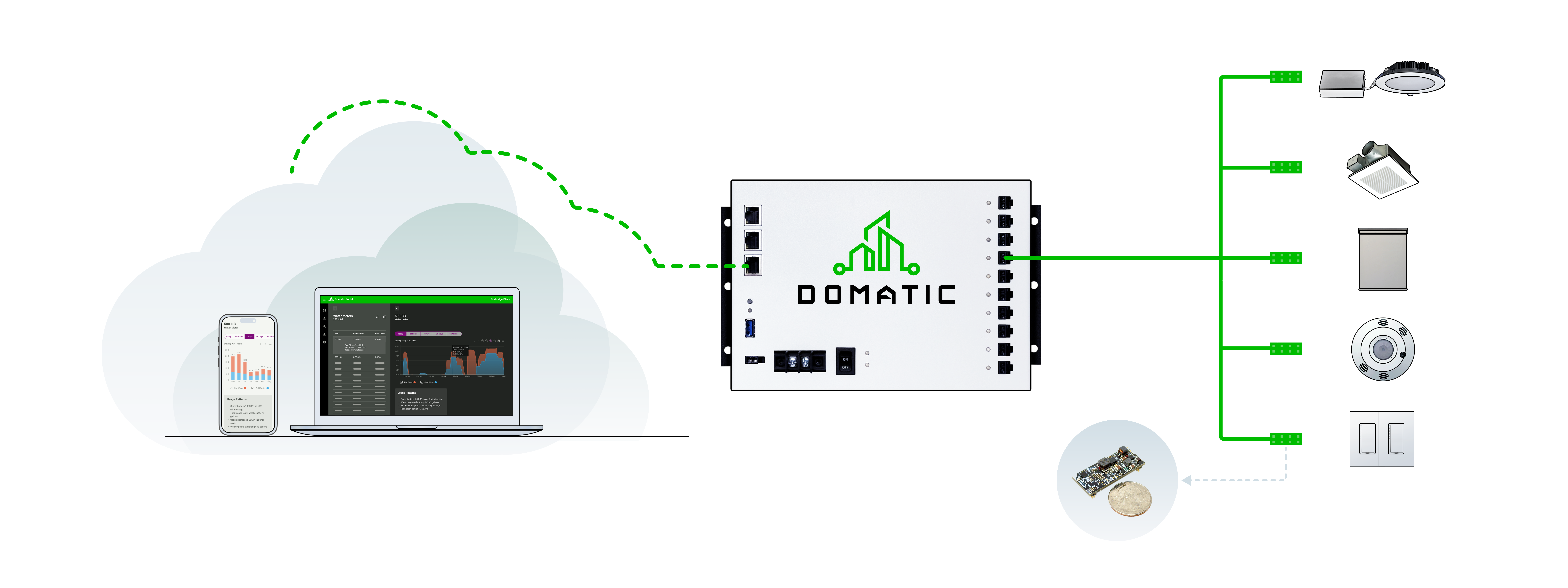 Solution Overview